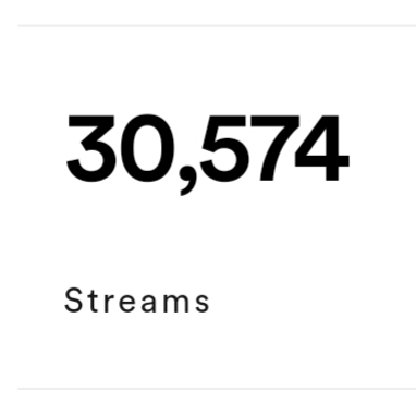Aniakea Spotify 30k