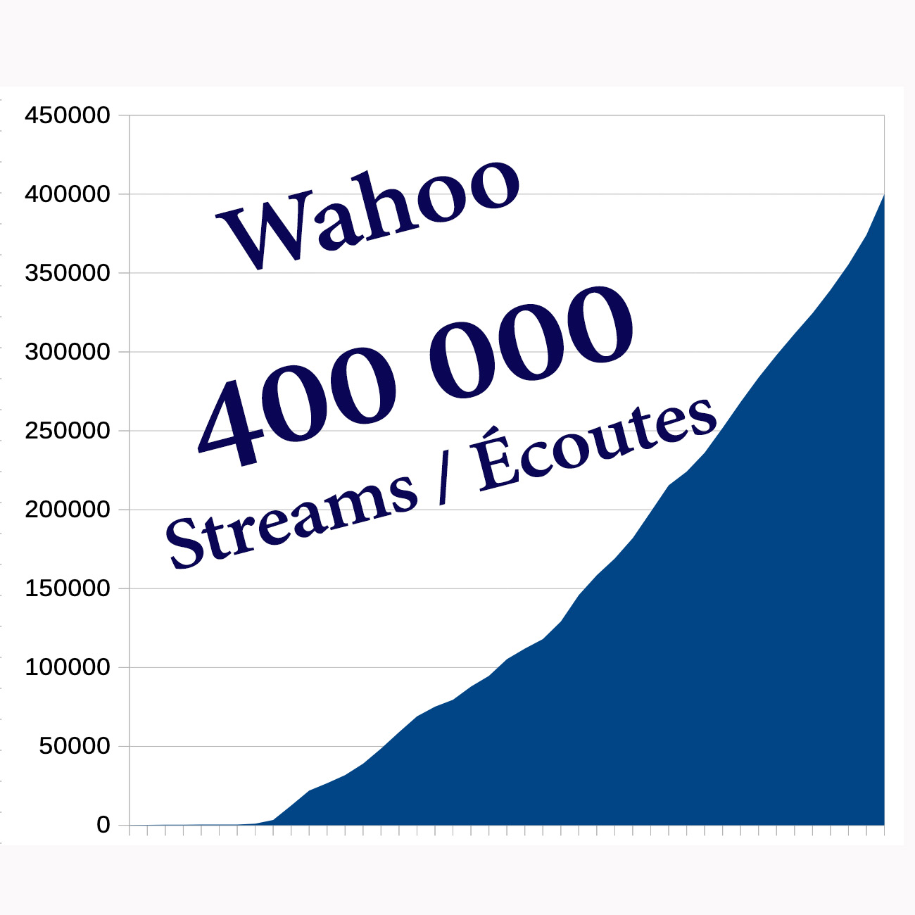 400 000 écoutes / streams