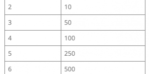 Tableau classement écoutes streams chart